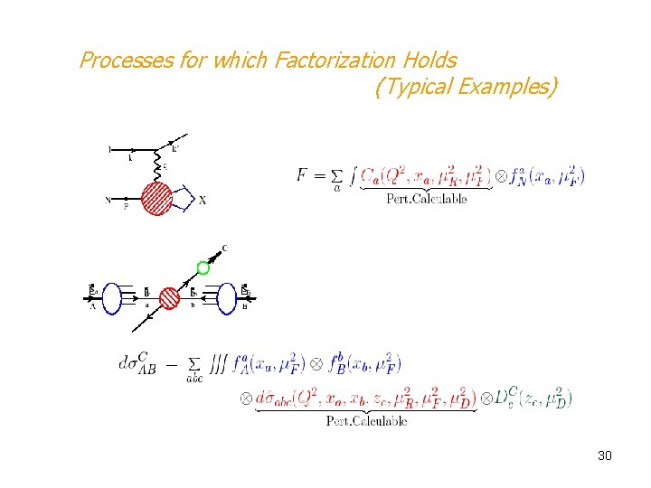 Processes for which Factorization Holds (Typical Examples) 30 