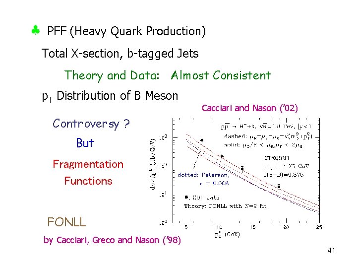 PFF (Heavy Quark Production) Total X-section, b-tagged Jets Theory and Data: Almost Consistent p.