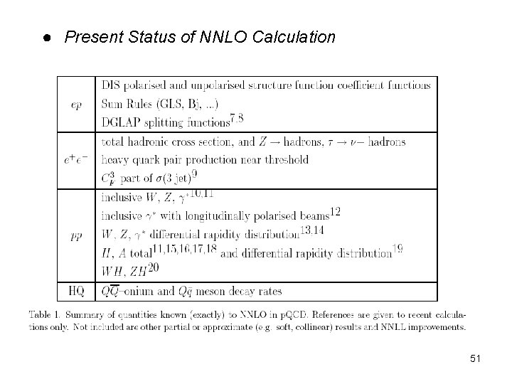 ●　Present Status of NNLO Calculation 51 