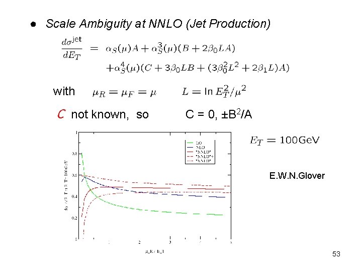 ●　Scale Ambiguity at NNLO (Jet Production) with C not known, so C = 0,