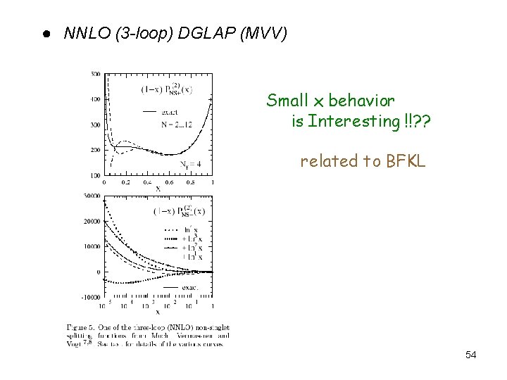 ●　NNLO (3 -loop) DGLAP (MVV) Small x behavior is Interesting !!? ? related to