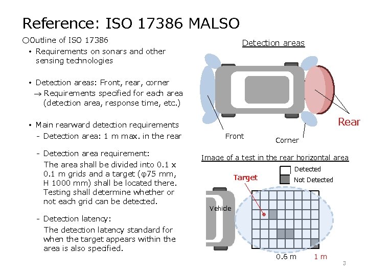 Reference: ISO 17386 MALSO ○Outline of ISO 17386 • Requirements on sonars and other