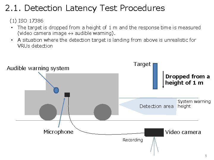 2. 1. Detection Latency Test Procedures (1) ISO 17386 • The target is dropped