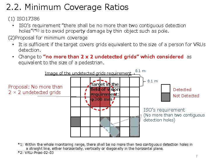 2. 2. Minimum Coverage Ratios (1) ISO 17386 • ISO’s requirement “there shall be