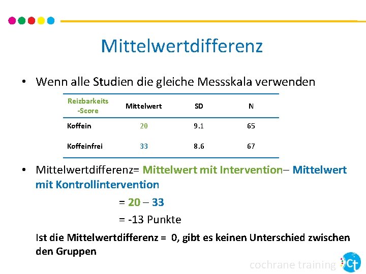 Mittelwertdifferenz • Wenn alle Studien die gleiche Messskala verwenden Reizbarkeits -Score Mittelwert SD N