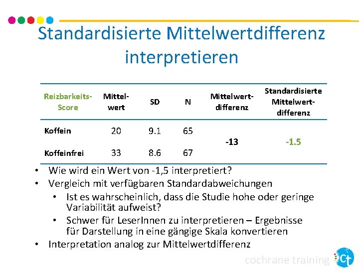 Standardisierte Mittelwertdifferenz interpretieren Reizbarkeits. Score Mittelwert SD N Koffein 20 9. 1 65 Koffeinfrei