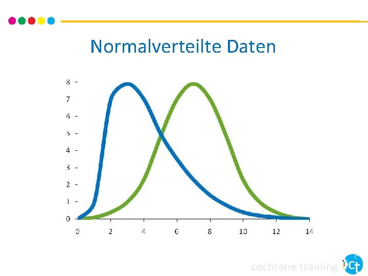 Normalverteilte Daten cochrane training 