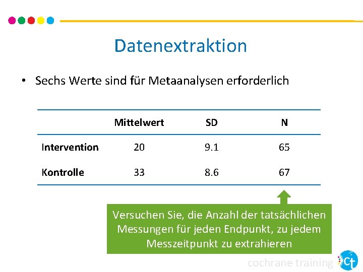 Datenextraktion • Sechs Werte sind für Metaanalysen erforderlich Mittelwert SD N Intervention 20 9.