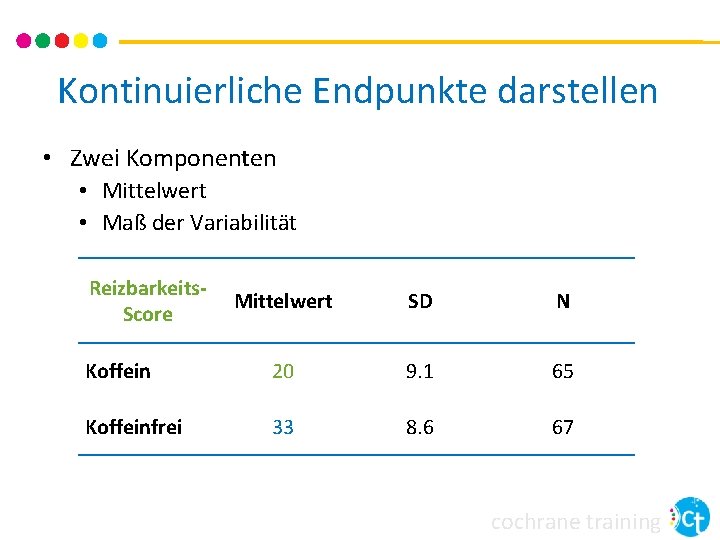 Kontinuierliche Endpunkte darstellen • Zwei Komponenten • Mittelwert • Maß der Variabilität Reizbarkeits. Score