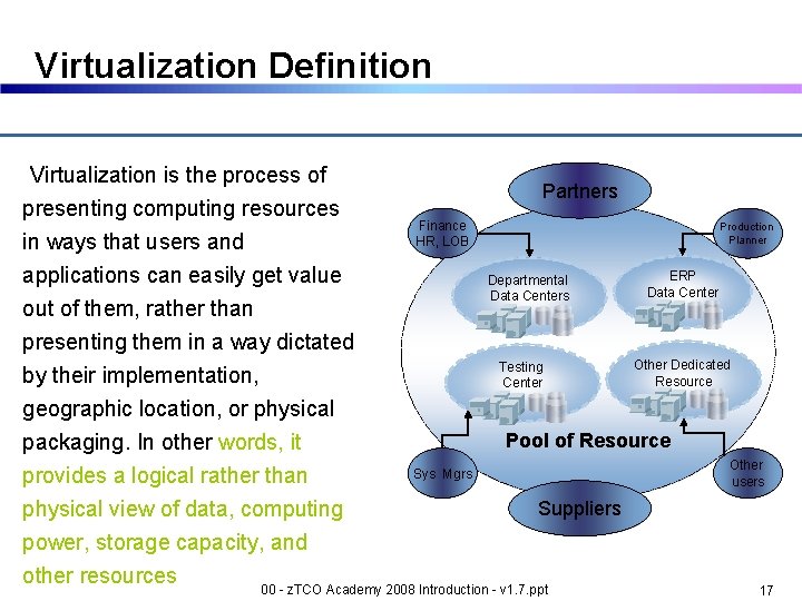 Virtualization Definition “Virtualization is the process of presenting computing resources in ways that users