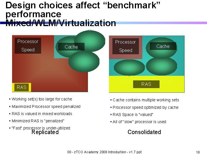 Design choices affect “benchmark” performance Mixed/WLM/Virtualization Processor Speed Cache Processor Cache Speed RAS §