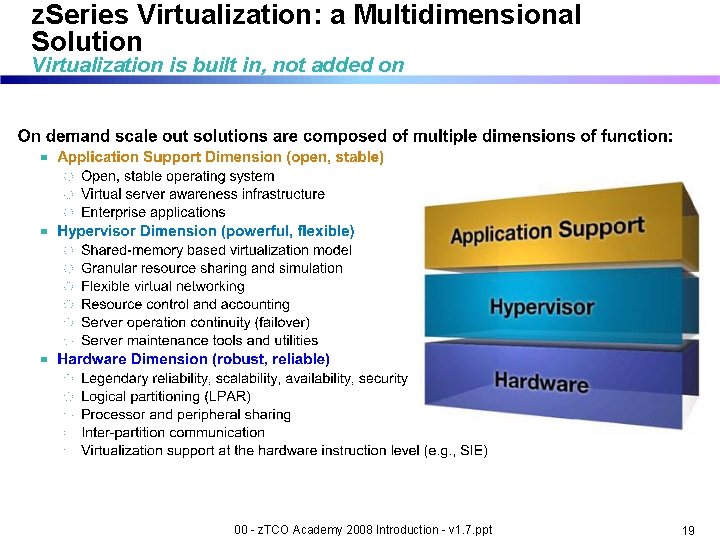 z. Series Virtualization: a Multidimensional Solution Virtualization is built in, not added on 00