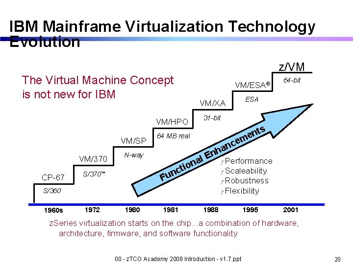 IBM Mainframe Virtualization Technology Evolution z/VM The Virtual Machine Concept is not new for