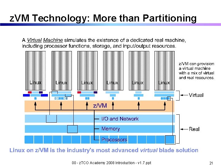 z. VM Technology: More than Partitioning 00 - z. TCO Academy 2008 Introduction -