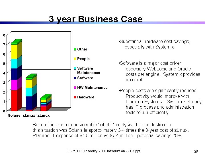 3 year Business Case • Substantial hardware cost savings, especially with System x •