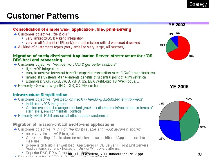 Strategy Customer Patterns 1. Consolidation of simple web-, application-, file-, print-serving Customer objective: “try