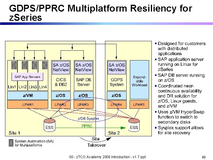 GDPS/PPRC Multiplatform Resiliency for z. Series 00 - z. TCO Academy 2008 Introduction -