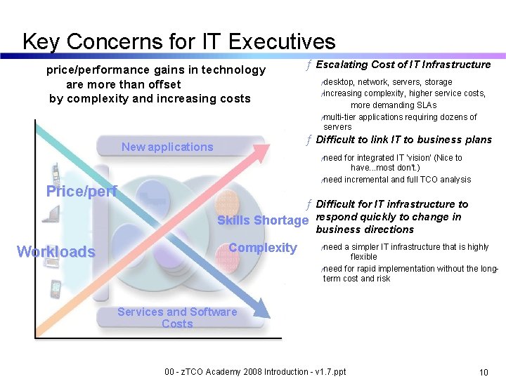 Key Concerns for IT Executives price/performance gains in technology are more than offset by