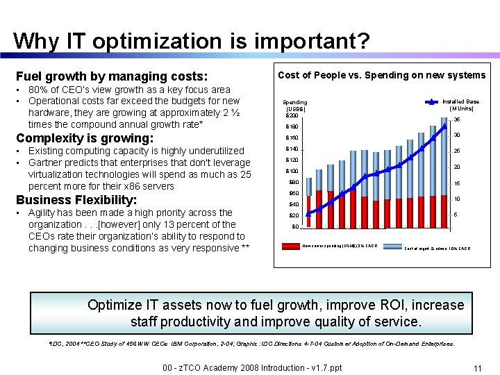 Why IT optimization is important? Fuel growth by managing costs: • 80% of CEO’s
