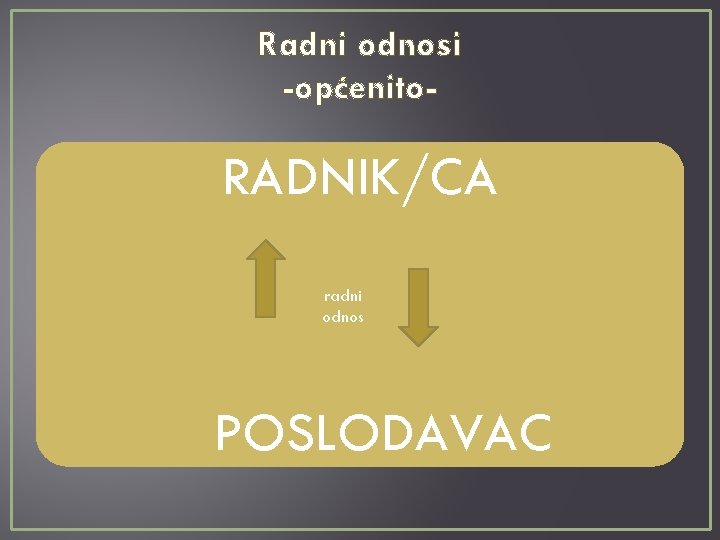 Radni odnosi -općenito- RADNIK/CA radni odnos POSLODAVAC 