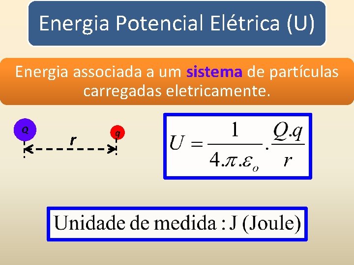 Energia Potencial Elétrica (U) Energia associada a um sistema de partículas carregadas eletricamente. Q
