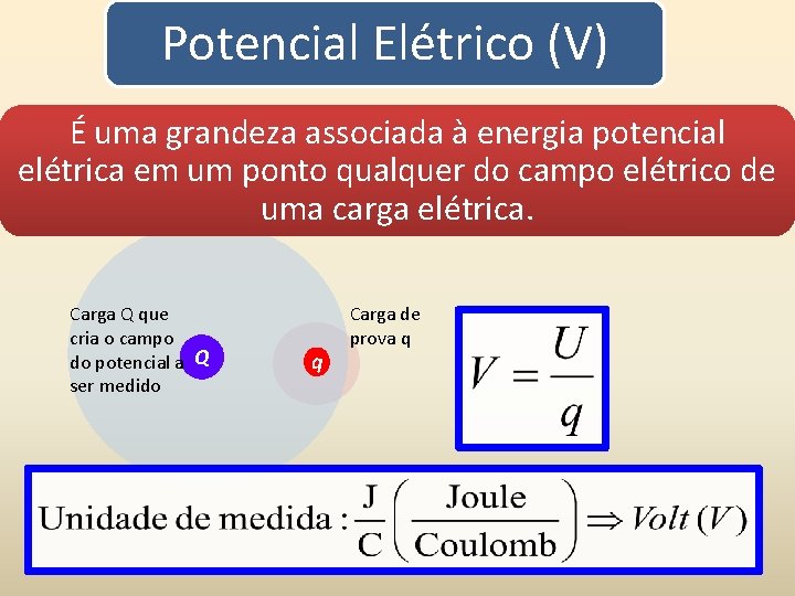 Potencial Elétrico (V) É uma grandeza associada à energia potencial elétrica em um ponto