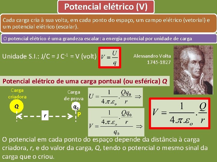 Potencial elétrico (V) Cada carga cria à sua volta, em cada ponto do espaço,