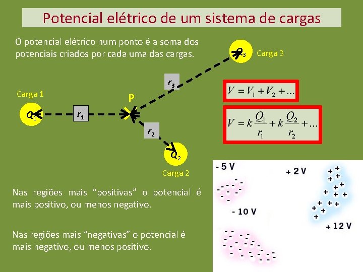 Potencial elétrico de um sistema de cargas O potencial elétrico num ponto é a