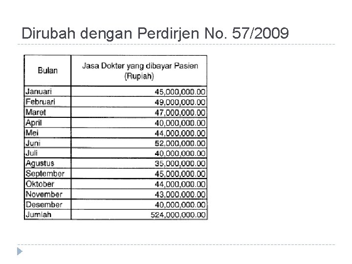 Dirubah dengan Perdirjen No. 57/2009 