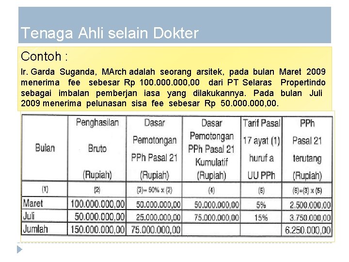 Tenaga Ahli selain Dokter Contoh : lr. Garda Suganda, MArch adalah seorang arsitek, pada