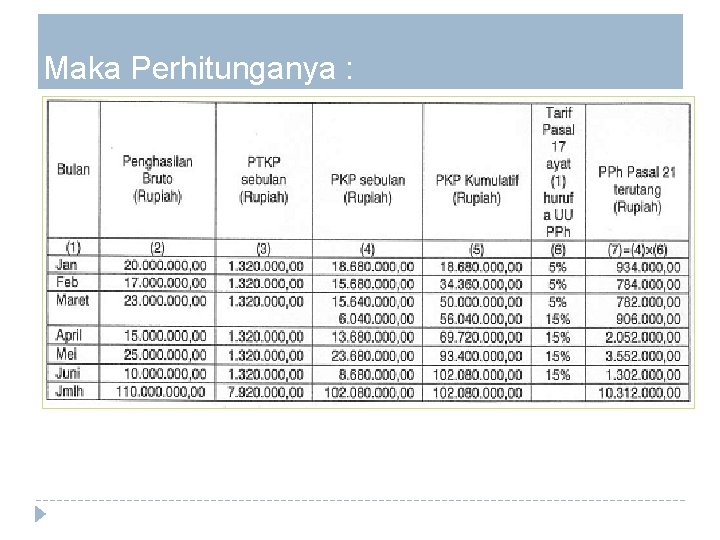 Maka Perhitunganya : 