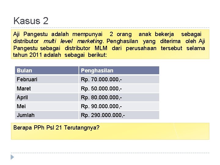 Kasus 2 Aji Pangestu adalah mempunyai 2 orang anak bekerja sebagai distributor multi level