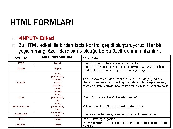 HTML FORMLARI � � <INPUT> Etiketi Bu HTML etiketi ile birden fazla kontrol çeşidi