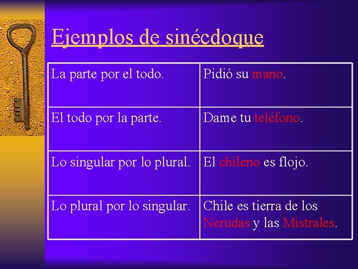 Ejemplos de sinécdoque La parte por el todo. Pidió su mano. El todo por