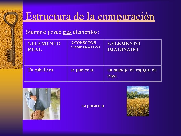  Estructura de la comparación Siempre posee tres elementos: 2. CONECTOR 1. ELEMENTO REAL