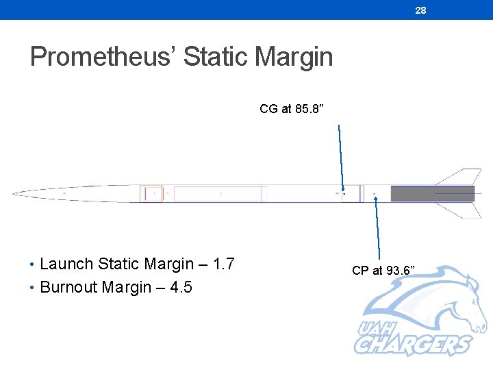 28 Prometheus’ Static Margin CG at 85. 8” • Launch Static Margin – 1. 28 Prometheus’ Static Margin CG at 85. 8” • Launch Static Margin – 1.
