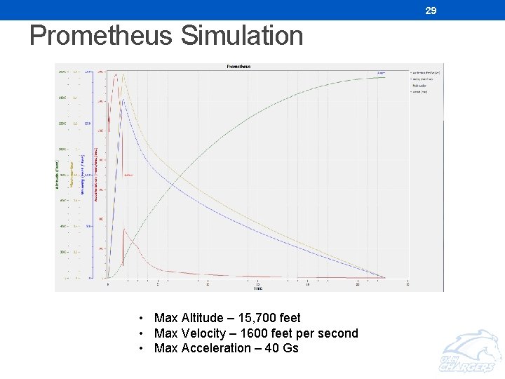 29 Prometheus Simulation • Max Altitude – 15, 700 feet • Max Velocity –