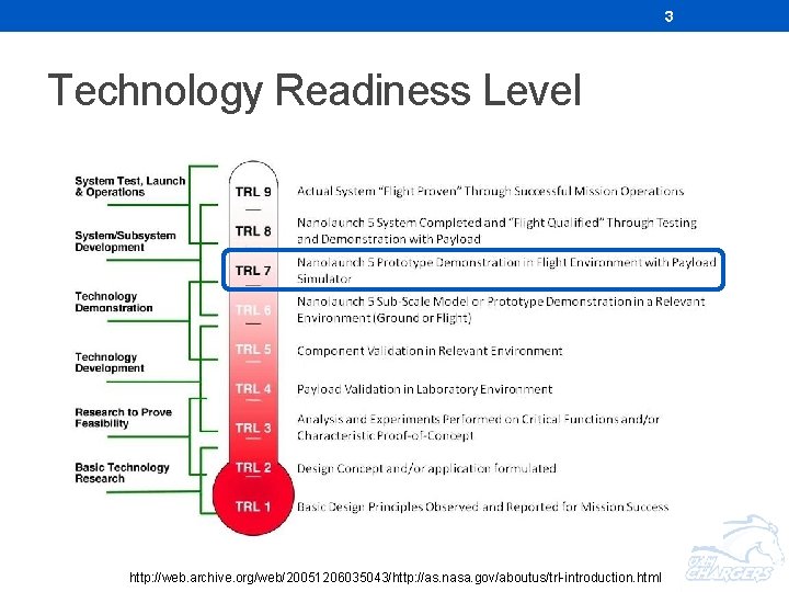 3 Technology Readiness Level http: //web. archive. org/web/20051206035043/http: //as. nasa. gov/aboutus/trl-introduction. html 