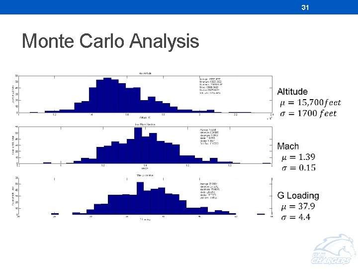 31 Monte Carlo Analysis 