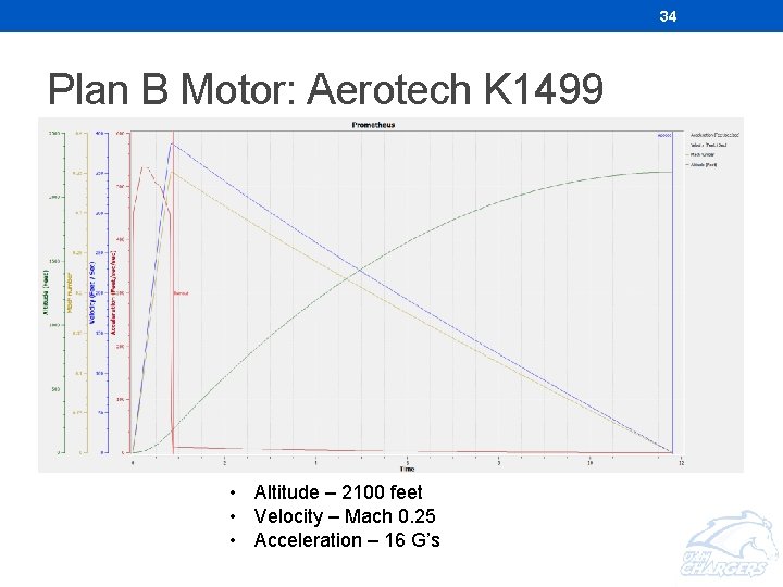 34 Plan B Motor: Aerotech K 1499 • Altitude – 2100 feet • Velocity 34 Plan B Motor: Aerotech K 1499 • Altitude – 2100 feet • Velocity