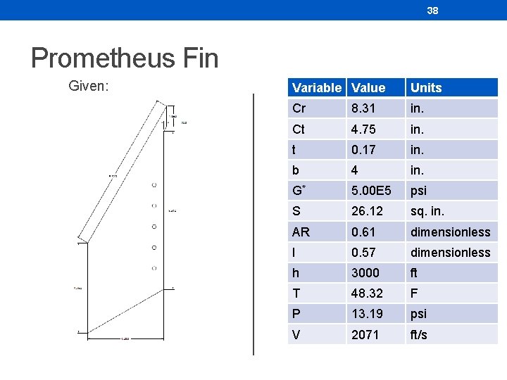 38 Prometheus Fin Given: Variable Value Units Cr 8. 31 in. Ct 4. 75