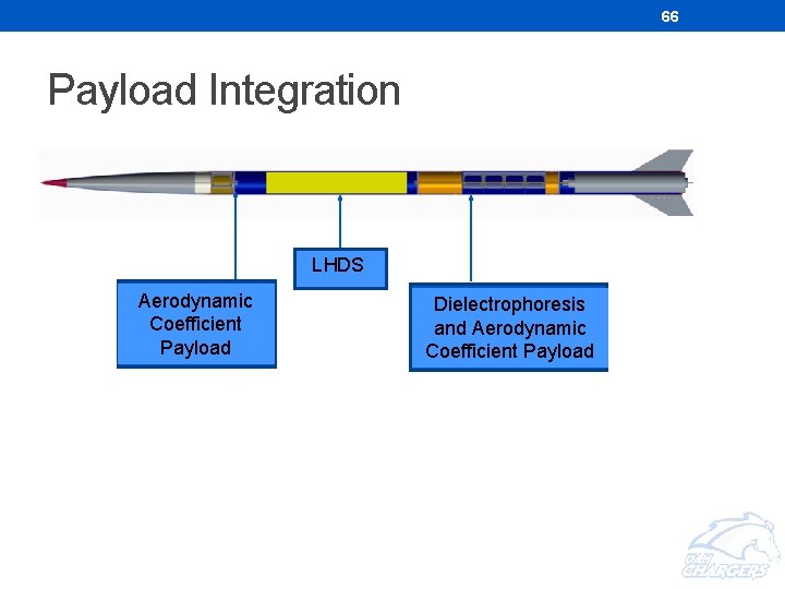 66 Payload Integration LHDS Aerodynamic Coefficient Payload Dielectrophoresis and Aerodynamic Coefficient Payload 