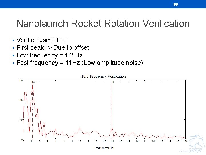 69 Nanolaunch Rocket Rotation Verification • • Verified using FFT First peak -> Due