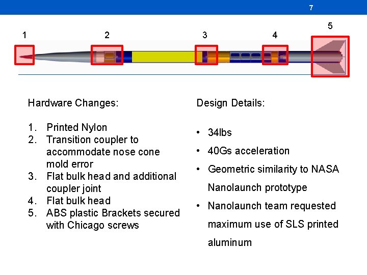 7 1 2 3 4 Hardware Changes: Design Details: 1. Printed Nylon 2. Transition 7 1 2 3 4 Hardware Changes: Design Details: 1. Printed Nylon 2. Transition