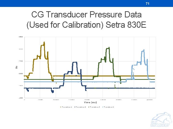 71 CG Transducer Pressure Data (Used for Calibration) Setra 830 E 