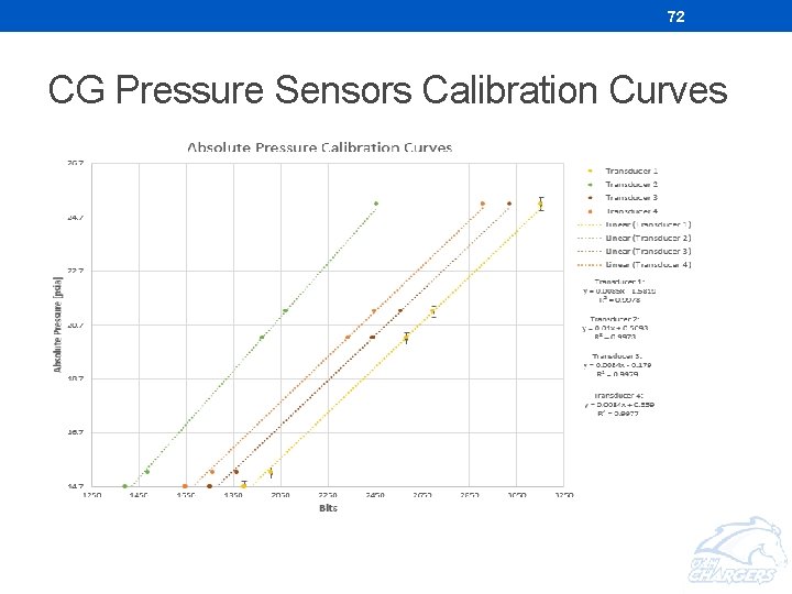 72 CG Pressure Sensors Calibration Curves 72 CG Pressure Sensors Calibration Curves