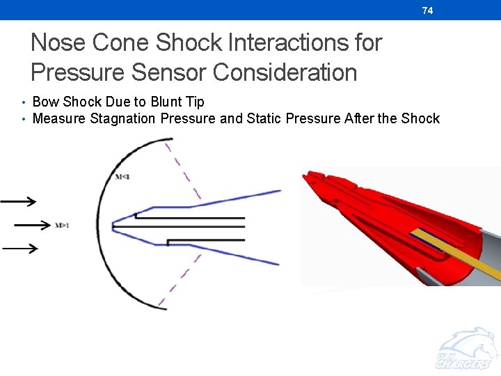 74 Nose Cone Shock Interactions for Pressure Sensor Consideration • Bow Shock Due to