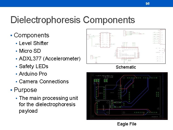 95 Dielectrophoresis Components • Level Shifter • Micro SD • ADXL 377 (Accelerometer) • 95 Dielectrophoresis Components • Level Shifter • Micro SD • ADXL 377 (Accelerometer) •