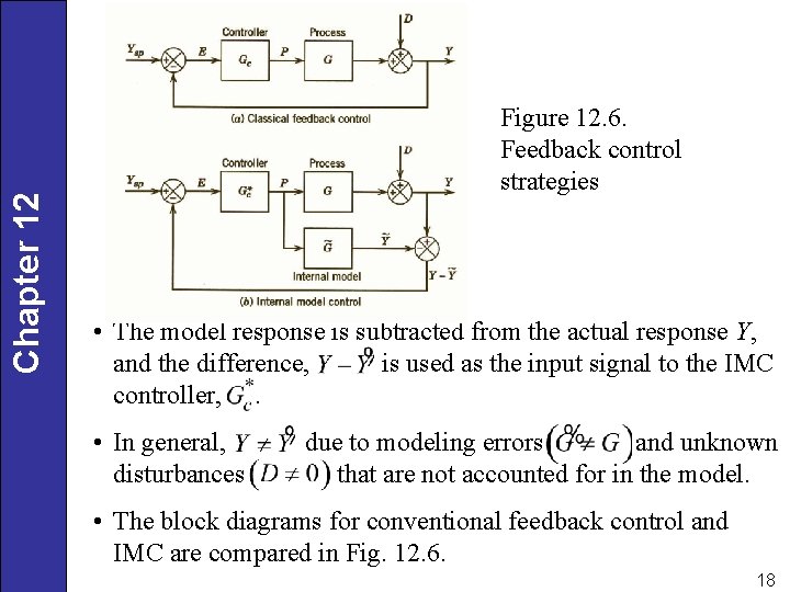 Chapter 12 Figure 12. 6. Feedback control strategies • The model response is subtracted