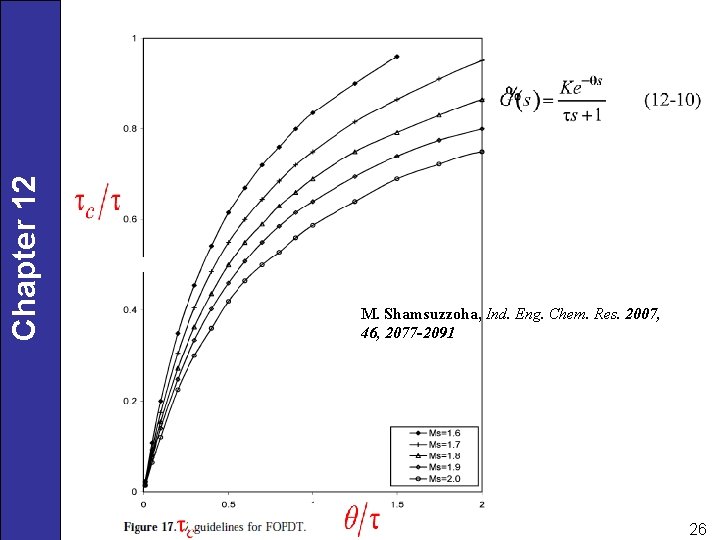 Chapter 12 M. Shamsuzzoha, Ind. Eng. Chem. Res. 2007, 46, 2077 -2091 26 